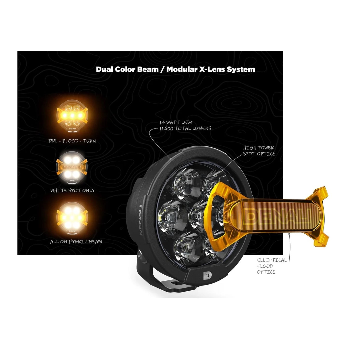 Denali D7 Pro Bundle - Harley-Davidson Pan America \'21+