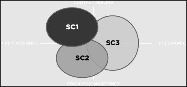 PIRELLI DIABLO SUPERCORSA SC V3 G P WHOLESALE sold by Cully's Yamaha