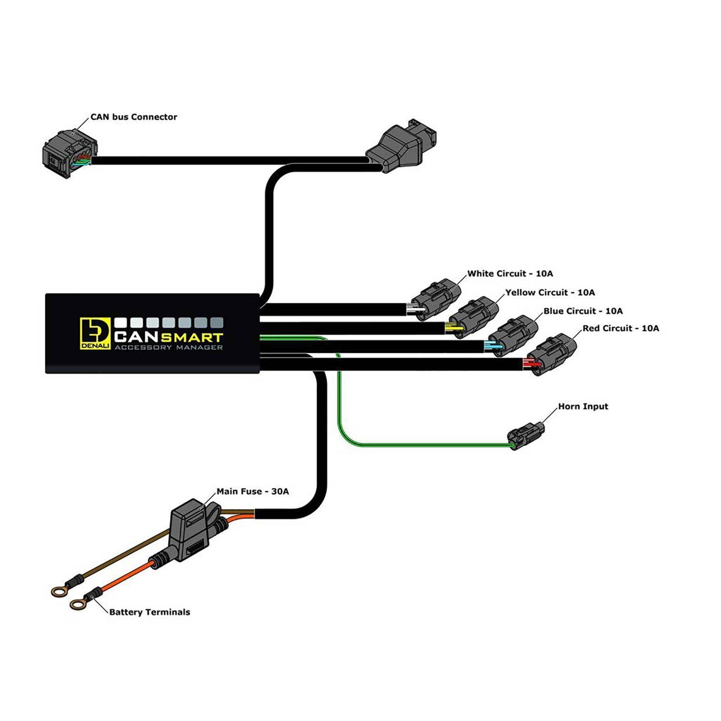 Denali CANsmart Gen2 Control - BMW R1200GS/GSA /R1200RT