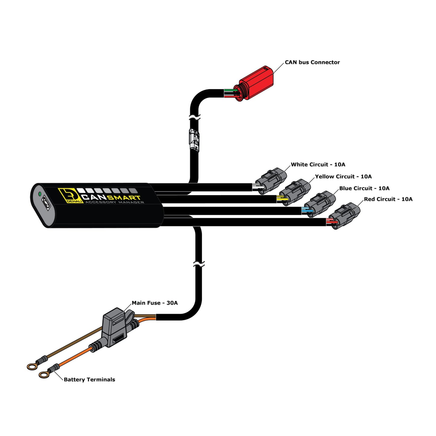 Denali Gen II CANsmart Controller for Ducati Desertx