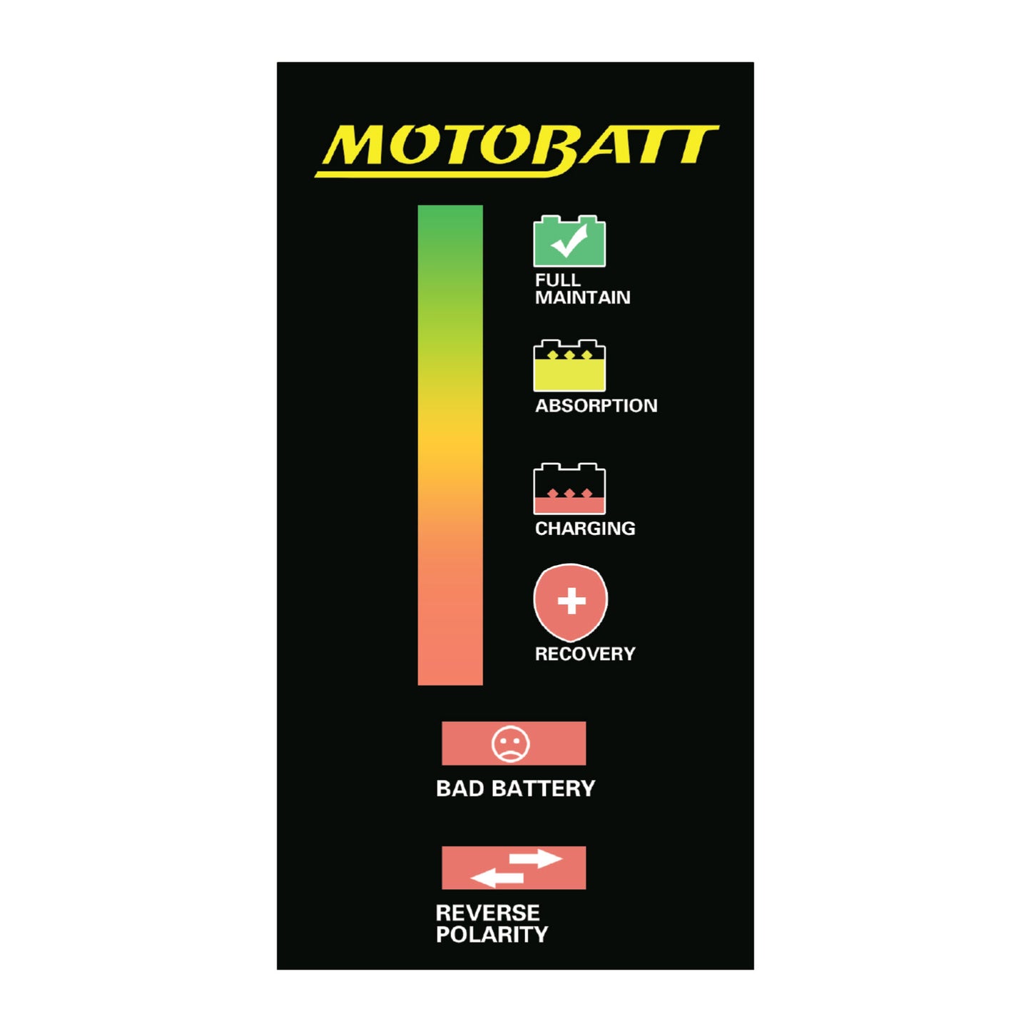 Motobatt Charger Fat Boy 2.0A 9 Step & Lithium Canbus