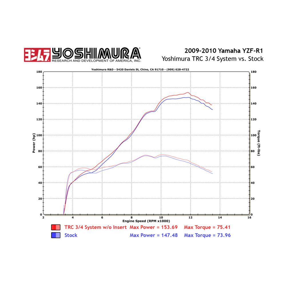 YOSHIMURA R-77 Stainless/Carbon 3/4 System Dual YZFR1 EXHAUST SERCO PTY LTD sold by Cully's Yamaha