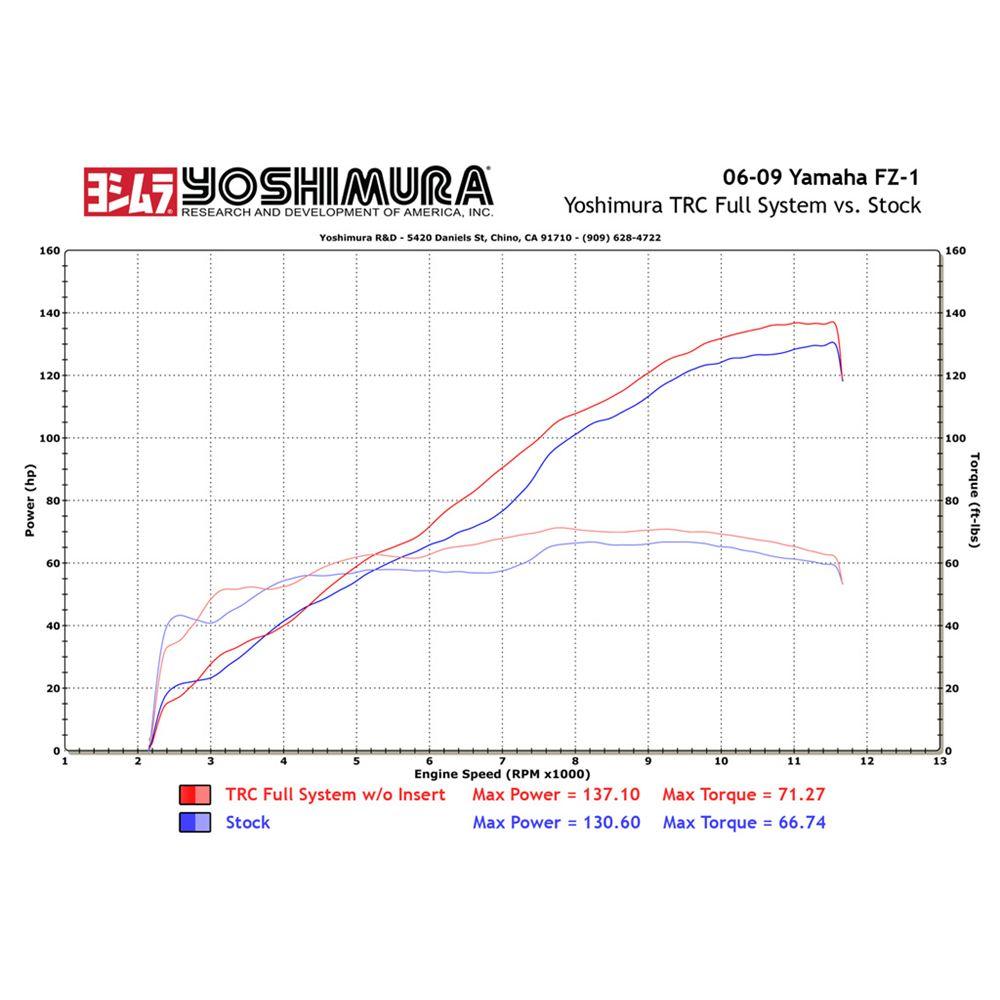 YOSHIMURA TRC Stainless/Stainless Full System FZ1 EXHAUST SERCO PTY LTD sold by Cully's Yamaha