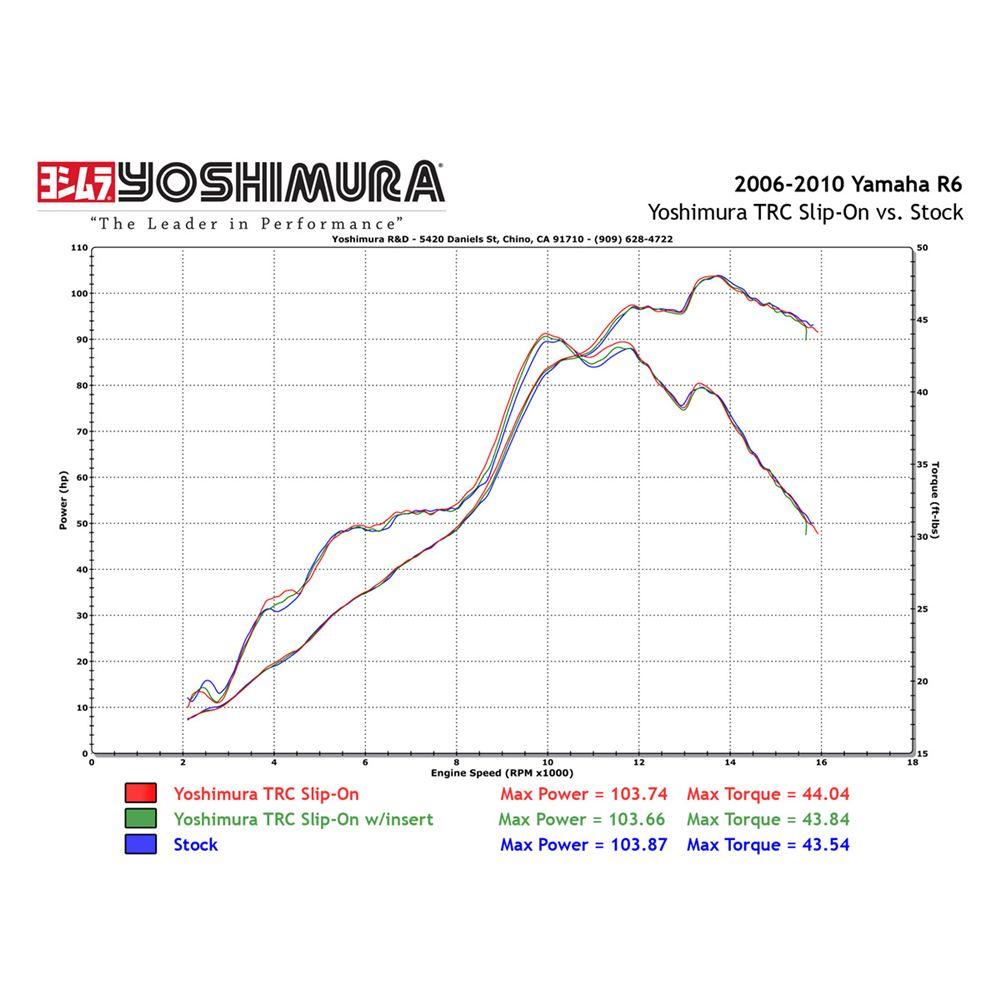 YOSHIMURA TRC Stainless/Stainless Slip-On YZFR6 EXHAUST SERCO PTY LTD sold by Cully's Yamaha