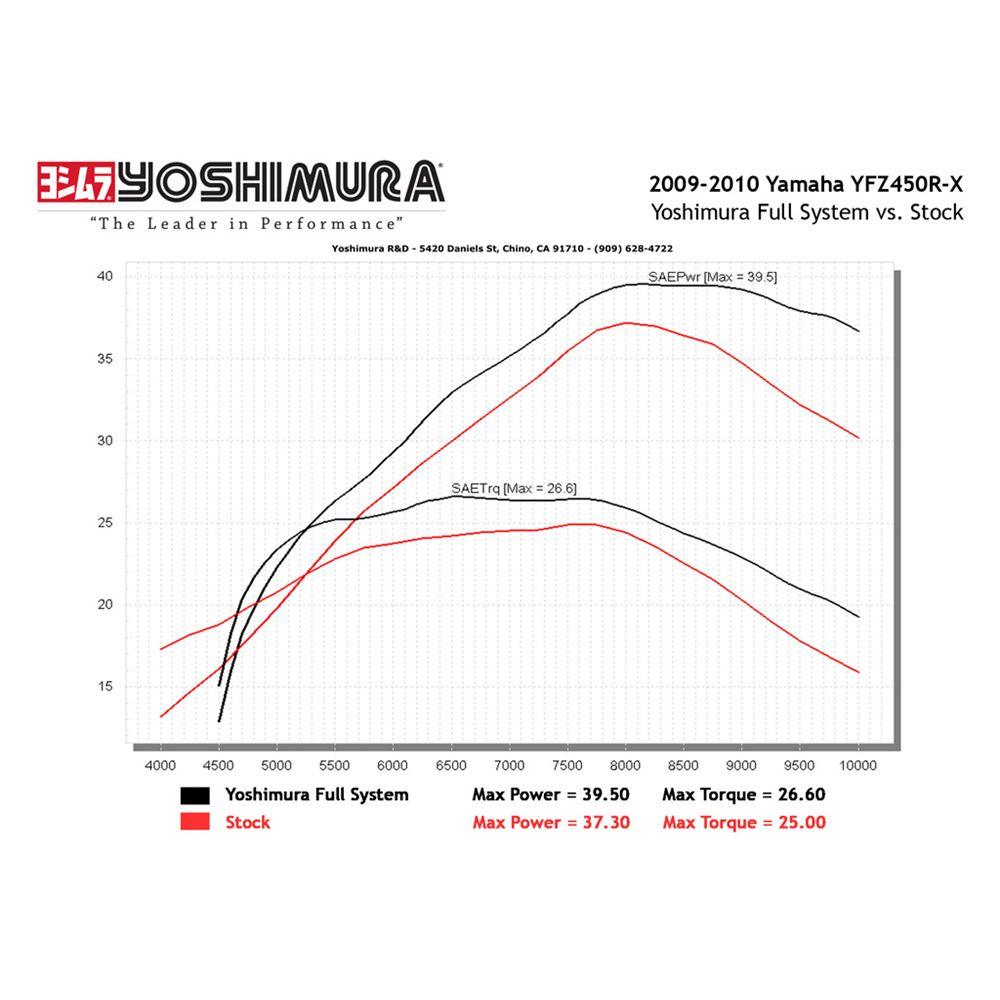 YOSHIMURA RS-2 Stainless/Aluminum Full System YFZ450R EXHAUST SERCO PTY LTD sold by Cully's Yamaha